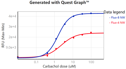 Screen Quest Fluo-8 去除培养基钙检测试剂盒*适合于难检测细胞系*   货号36309