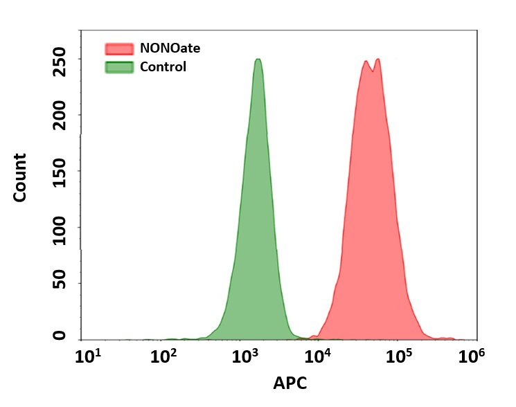Cell Meter 细胞内一氧化氮（NO）活性检测试剂盒 适合于流式细胞仪近红外检测     货号16360