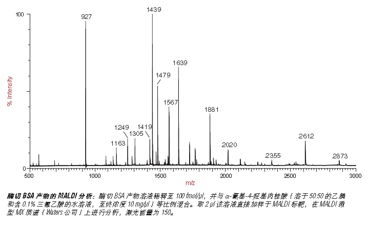 胰蛋白酶酶切的 BSA MS 标准 货 号 #P8108S