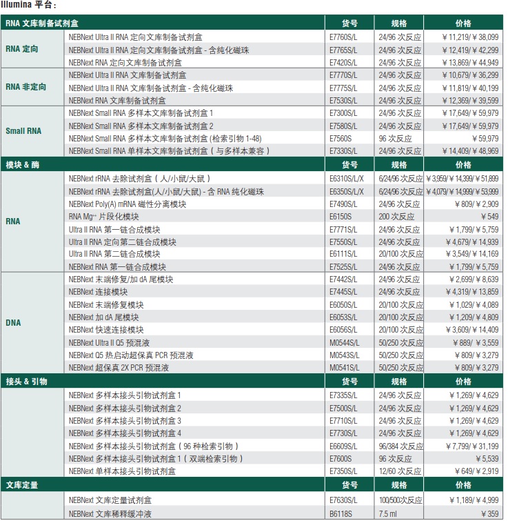 NEBNext Ultra II RNA 第二链合成模块            货   号                  #E6111L