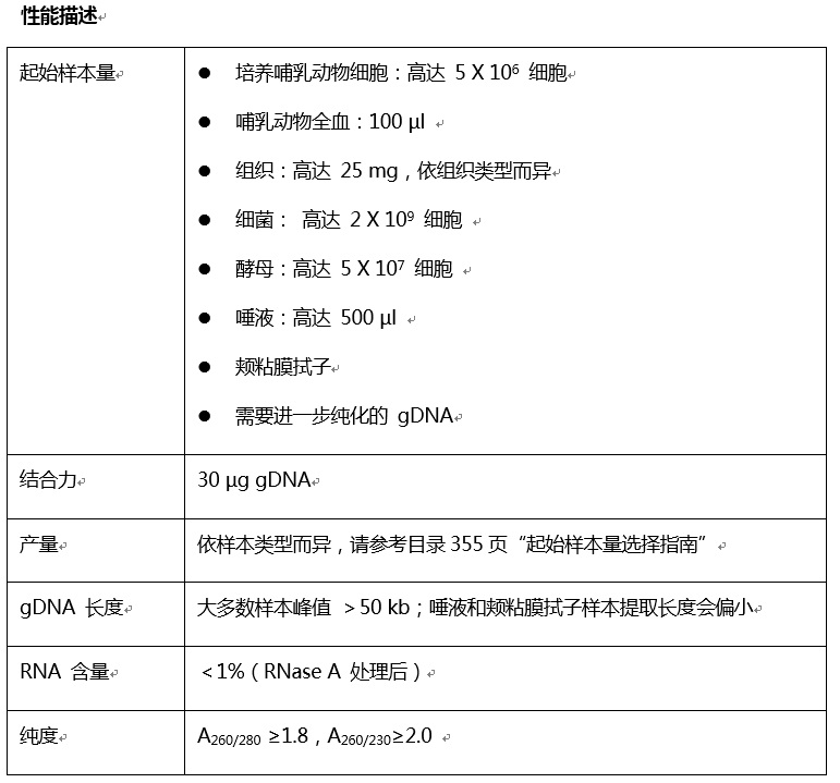 Monarch 基因组 DNA 细胞裂解缓冲液            货   号                  #T3012L