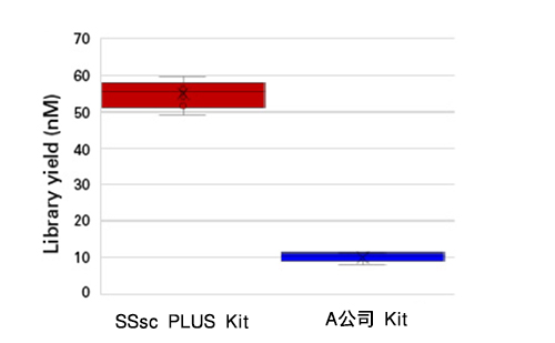 Clontech                      R400750           SMART-Seq&reg; Single Cell PLUS Kit            48 Rxns