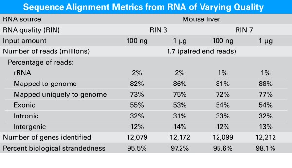 Clontech                      635046           SMART-Seq&reg; Total RNA High Input (RiboGone&trade; Mammalian)            24 Rxns